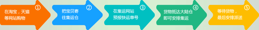 集运流程